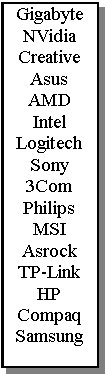 Casella di testo: GigabyteNVidiaCreativeAsusAMDIntelLogitechSony3ComPhilipsMSIAsrockTP-LinkHPCompaqSamsung